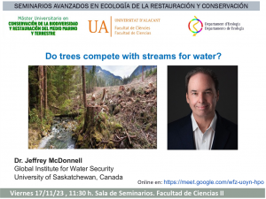 Do trees compete with streams for water?